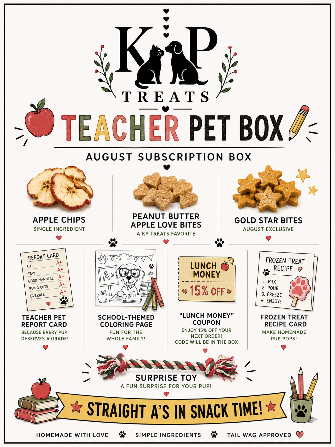 KP’s Monthly- Teachers Pet AUGUST